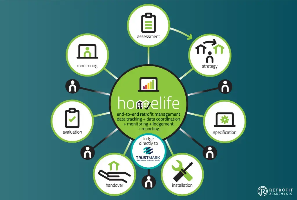 A diagram for Homelife Software that has a blue background.